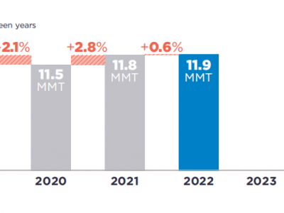 可口可樂(lè)、百事可樂(lè)、雀巢、聯(lián)合利華···2022年P(guān)CR使用情況如何？