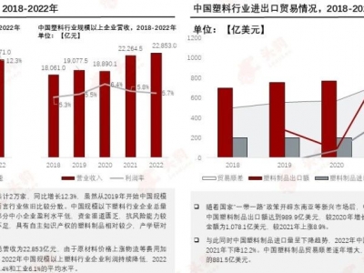 塑料革新，邁向“再生”未來